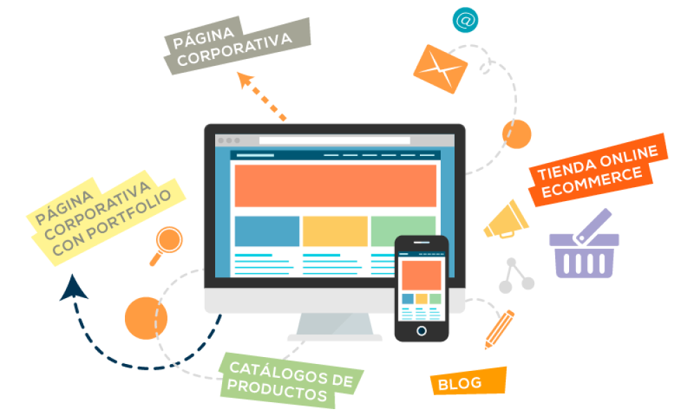 Guia33 Diseño de páginas web desde Barcelona