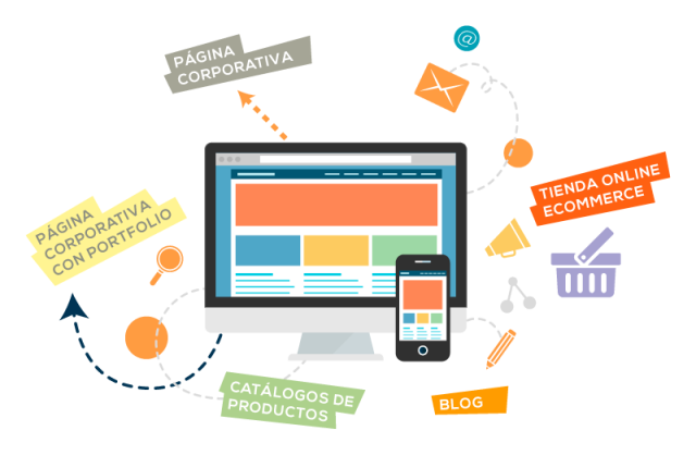 Diseño Páginas Web