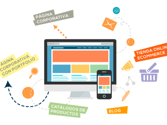 Diseño de páginas Web