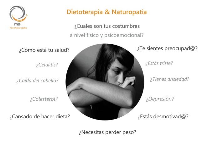 Mtres Psiconaturopatia y dietoterapia Esplugues